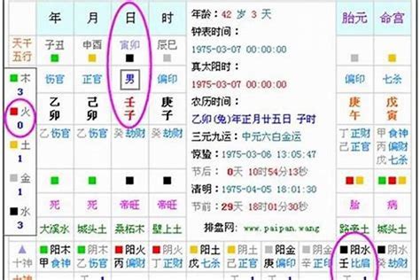 八字五行查詢|免費生辰八字五行屬性查詢、算命、分析命盤喜用神、喜忌